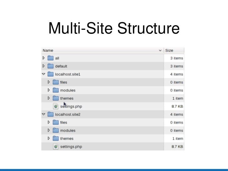 Drupal 7 Multi Sites Configuration